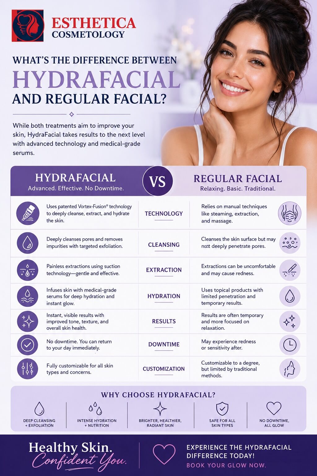 What’s the difference between HydraFacial and regular facial?