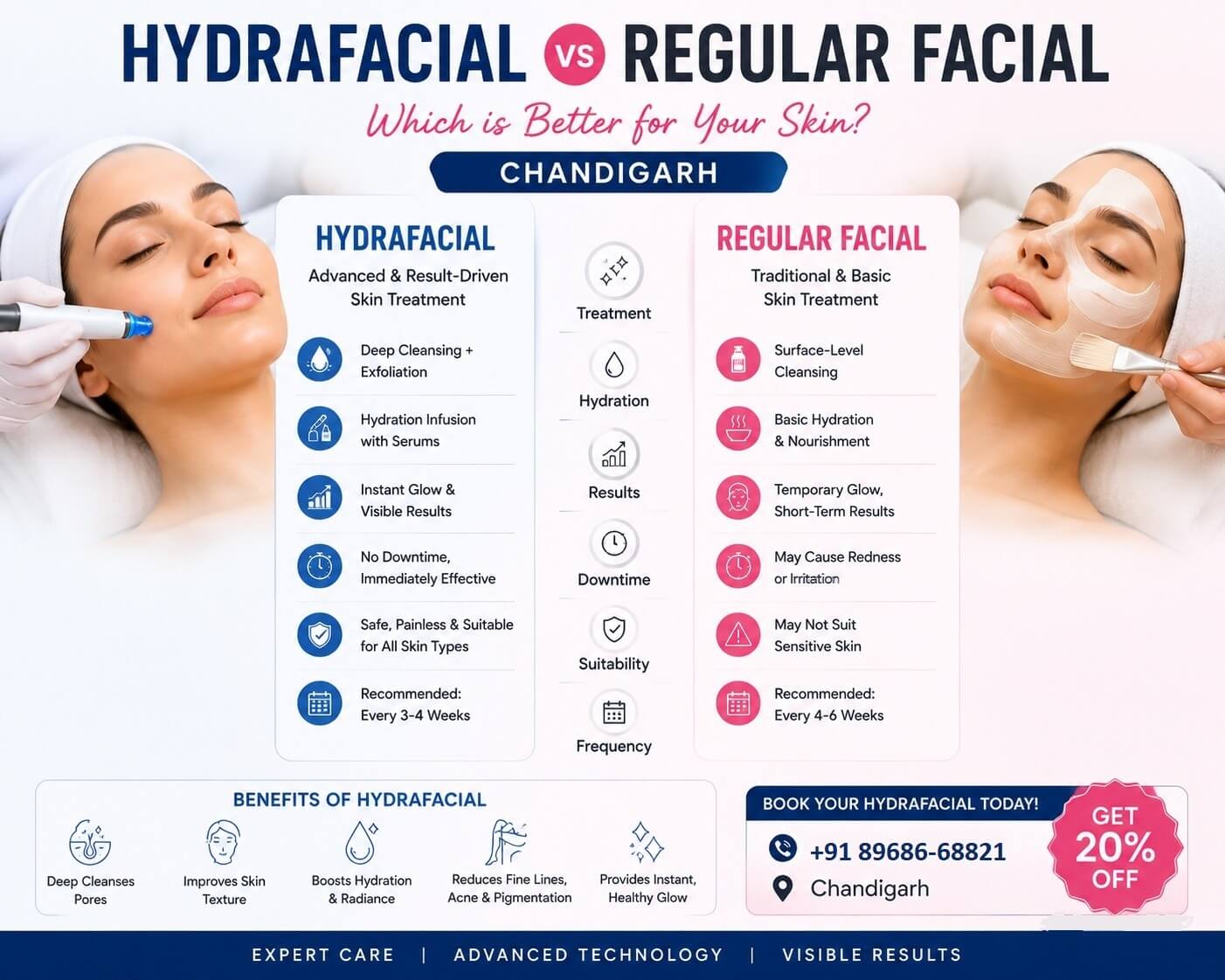 Hydrafacial mohali