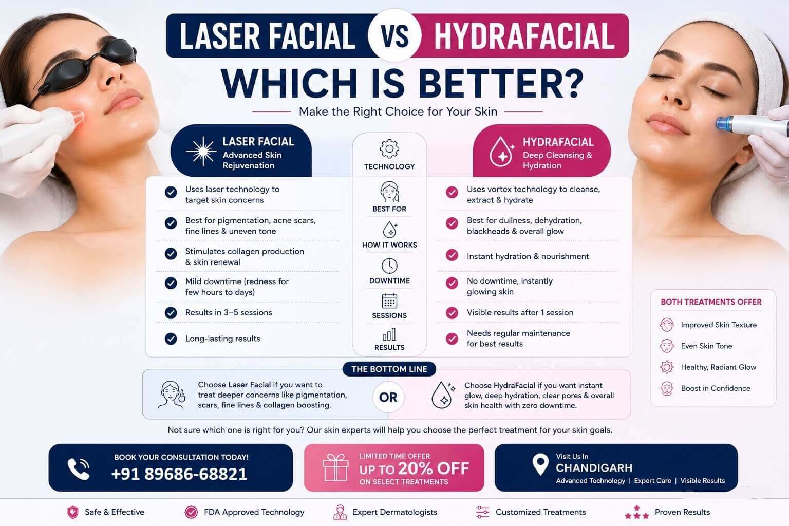 hydrafacial